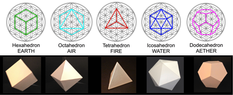 Sacred Geometry - BARTHOLOMEW